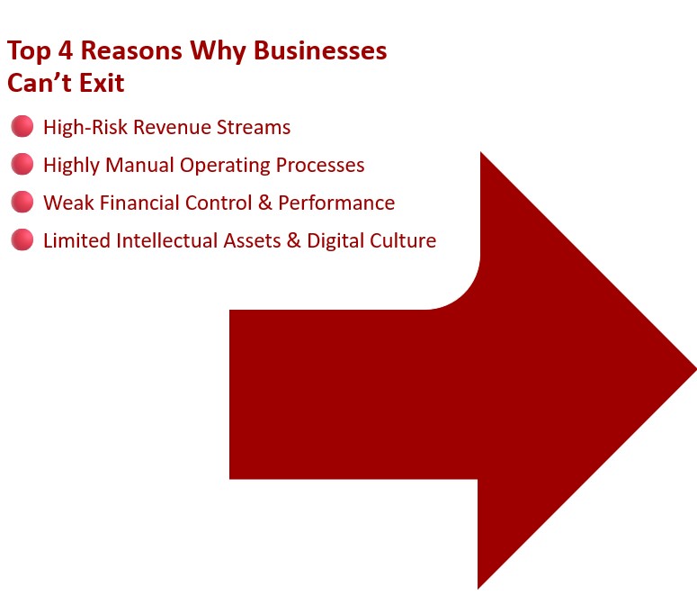 Sell your business with exit planning